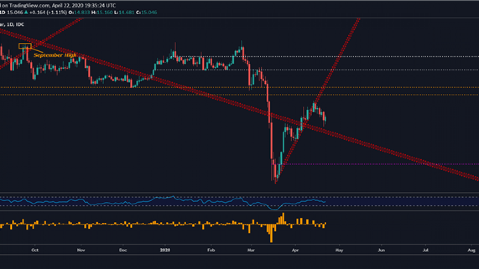 news-palladium-ankauf-chart4