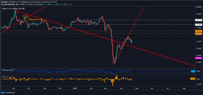 news-palladium-ankauf-chart4